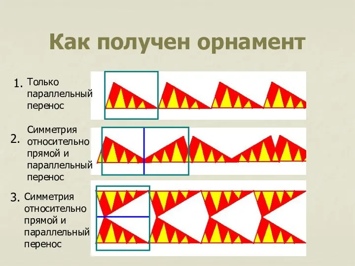 Как получен орнамент 1. 2. 3. Только параллельный перенос Симметрия относительно