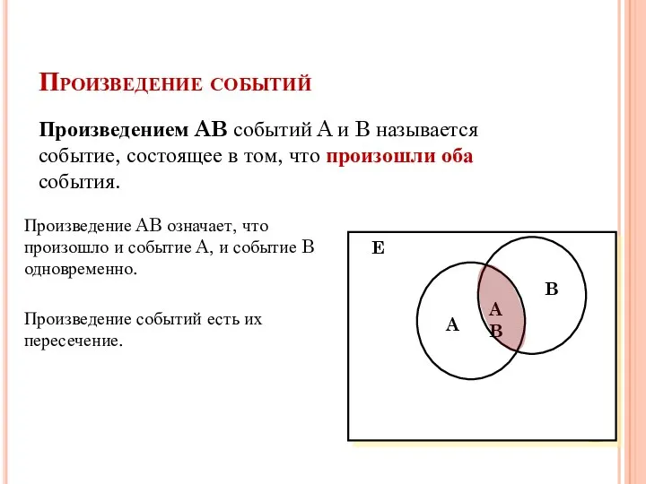 Произведение событий Произведением AB событий A и B называется событие, состоящее