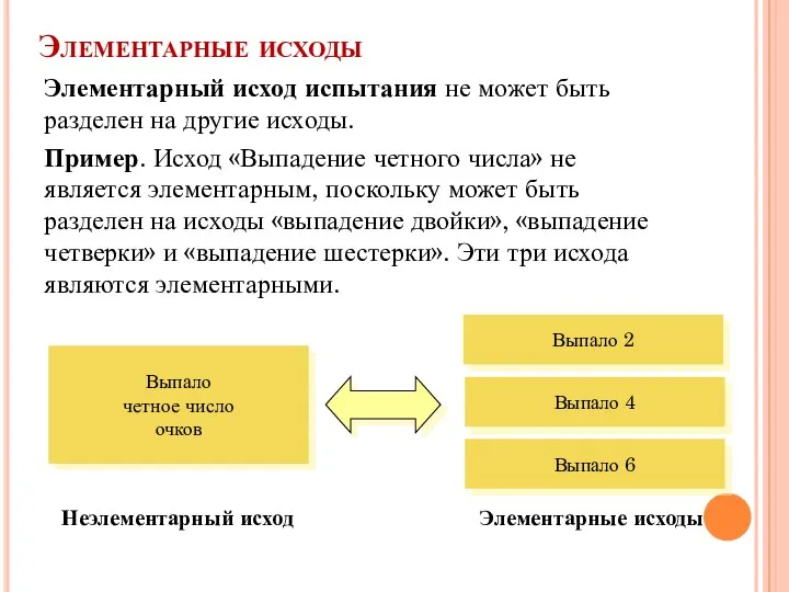 Элементарные исходы Элементарный исход испытания не может быть разделен на другие