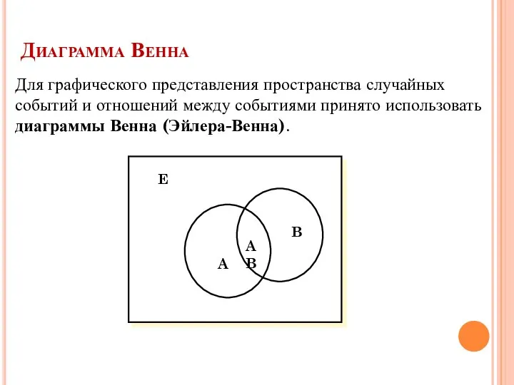 Диаграмма Венна Для графического представления пространства случайных событий и отношений между