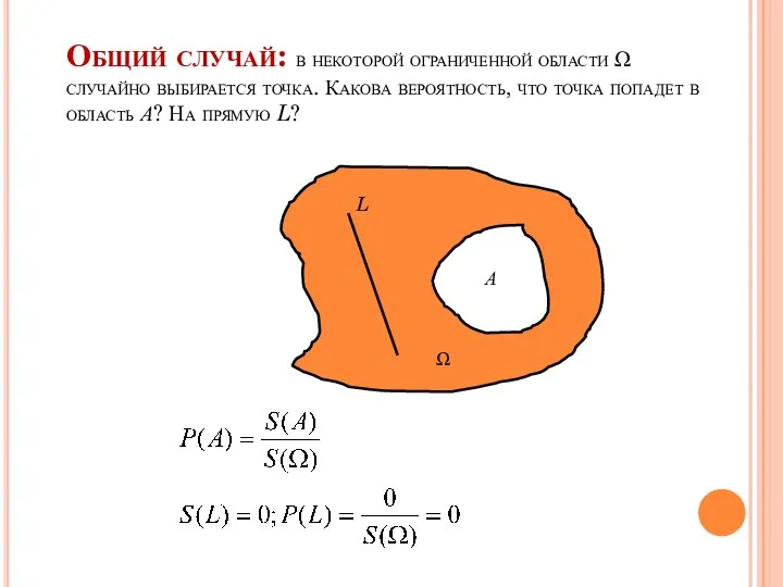 Общий случай: в некоторой ограниченной области Ω случайно выбирается точка. Какова