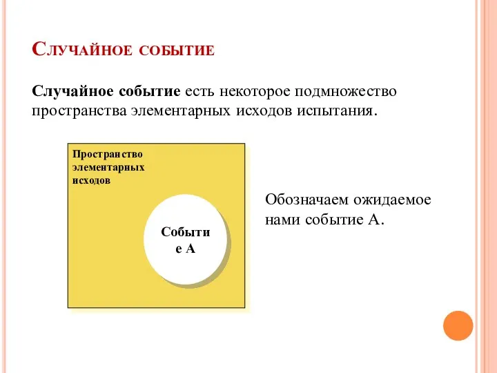 Случайное событие Пространство элементарных исходов Событие А Случайное событие есть некоторое