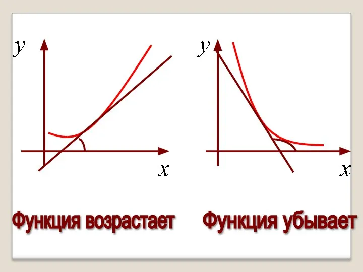 Функция возрастает Функция убывает