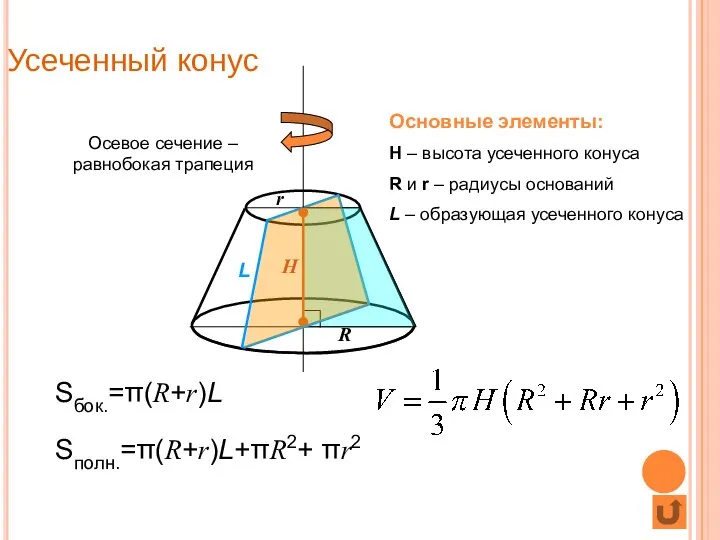 Усеченный конус Основные элементы: H – высота усеченного конуса R и