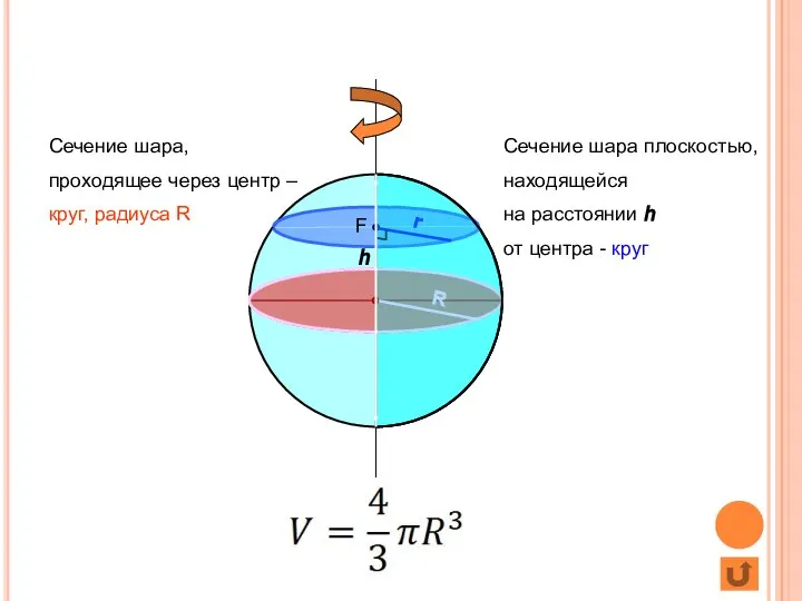 Шар Сечение шара, проходящее через центр – круг, радиуса R R