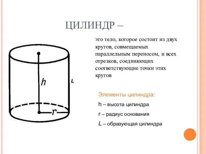 ЦИЛИНДР – это тело, которое состоит из двух кругов, совмещаемых параллельным