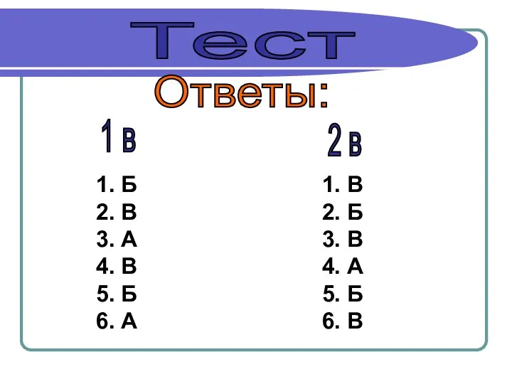 Тест Ответы: 1 в 2 в 1. Б 2. В 3.