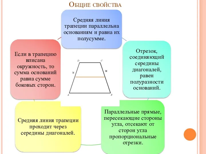 Общие свойства N M