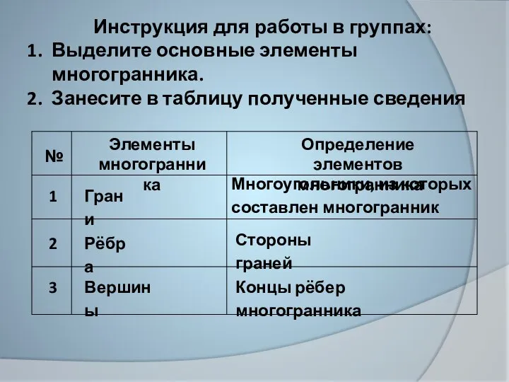 Инструкция для работы в группах: Выделите основные элементы многогранника. Занесите в