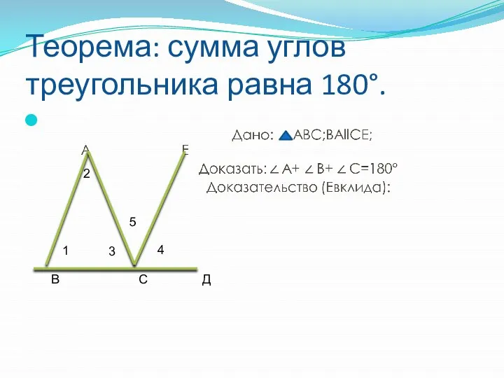 Теорема: сумма углов треугольника равна 180°. В С Д 1 2 5 4 3