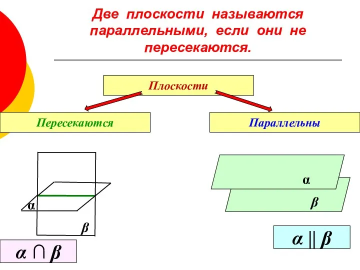 Две плоскости называются параллельными, если они не пересекаются. Плоскости Пересекаются Параллельны