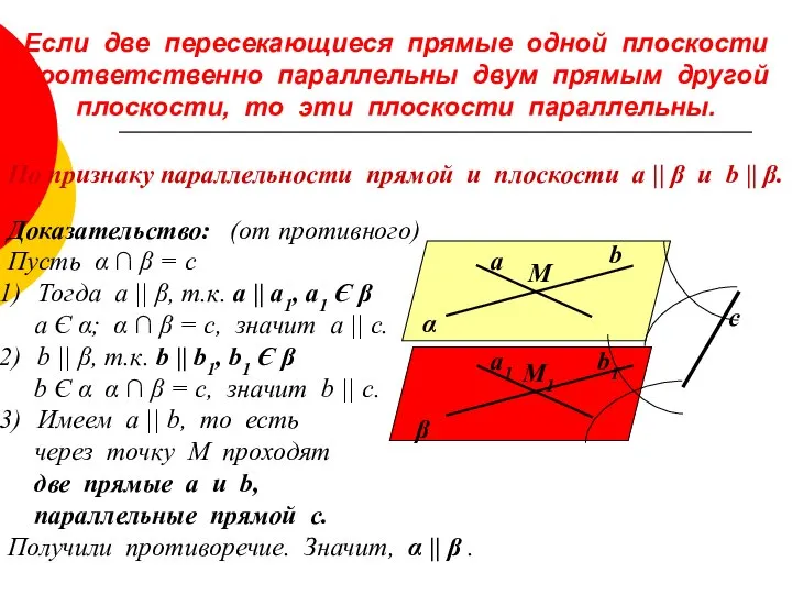 Если две пересекающиеся прямые одной плоскости соответственно параллельны двум прямым другой