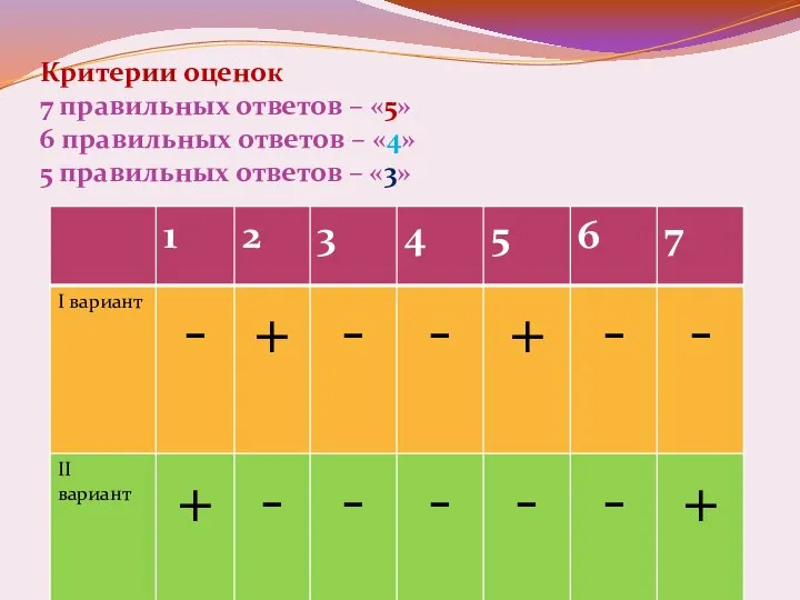 Критерии оценок 7 правильных ответов – «5» 6 правильных ответов –