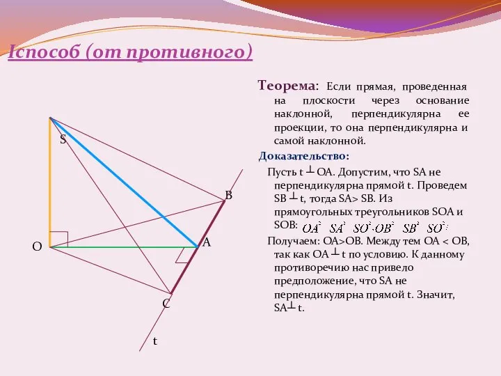 Iспособ (от противного) Теорема: Если прямая, проведенная на плоскости через основание