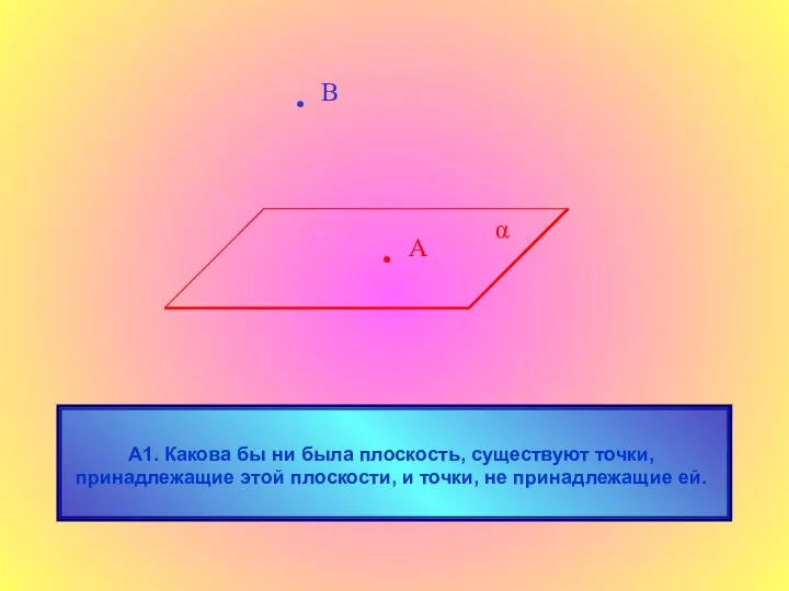 А1. Какова бы ни была плоскость, существуют точки, принадлежащие этой плоскости,