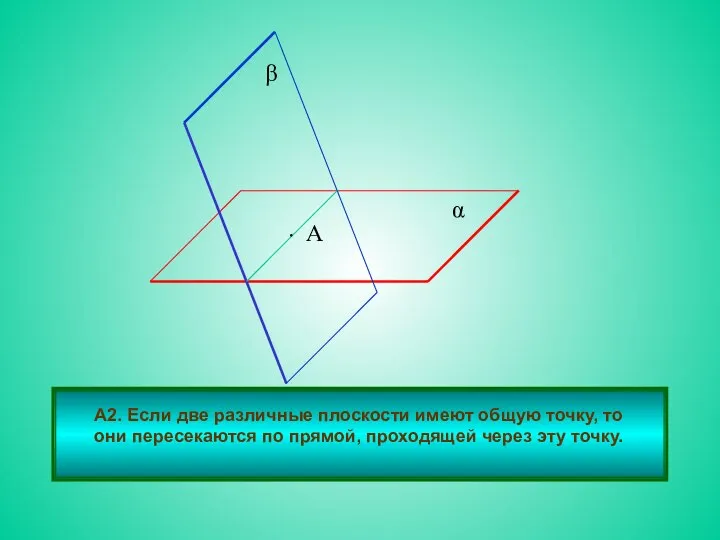 А2. Если две различные плоскости имеют общую точку, то они пересекаются