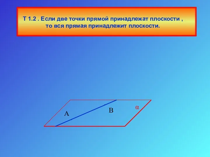 Т 1.2 . Если две точки прямой принадлежат плоскости , то