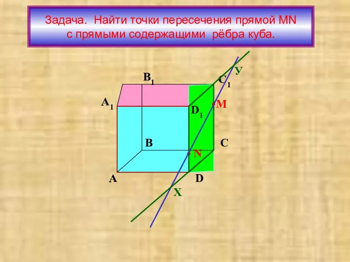 Задача. Найти точки пересечения прямой МN с прямыми содержащими рёбра куба.