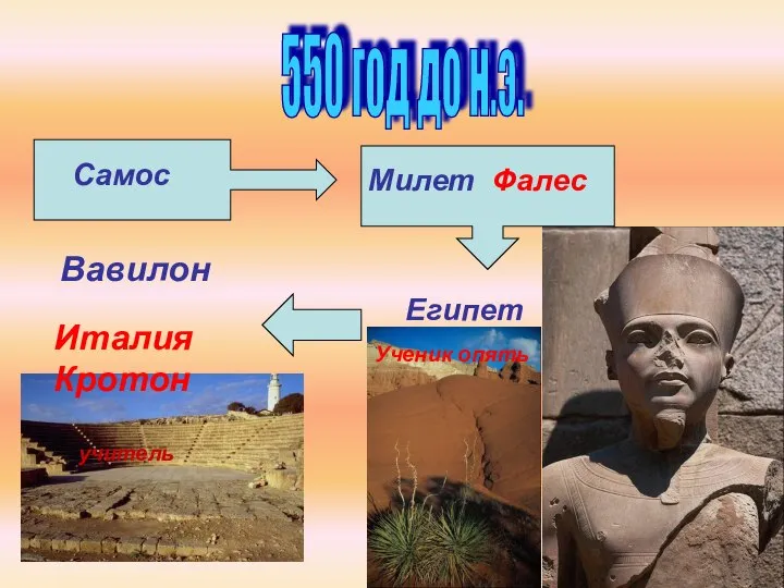 550 год до н.э. Самос Милет Фалес Египет Ученик опять Вавилон Италия Кротон учитель