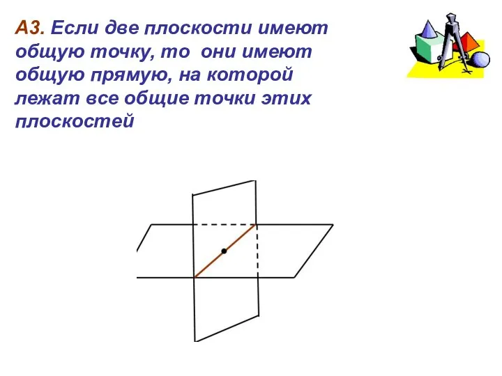 А3. Если две плоскости имеют общую точку, то они имеют общую