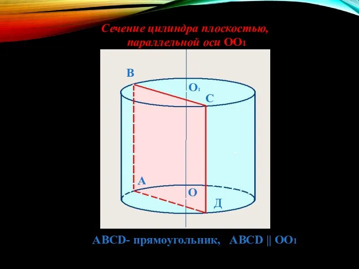А В С Д АВСD- прямоугольник, ABCD || ОО1 О1 Сечение