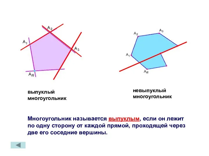 выпуклый многоугольник невыпуклый многоугольник Многоугольник называется выпуклым, если он лежит по