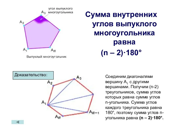 Сумма внутренних углов выпуклого многоугольника равна (n – 2)·180° Доказательство: Соединим