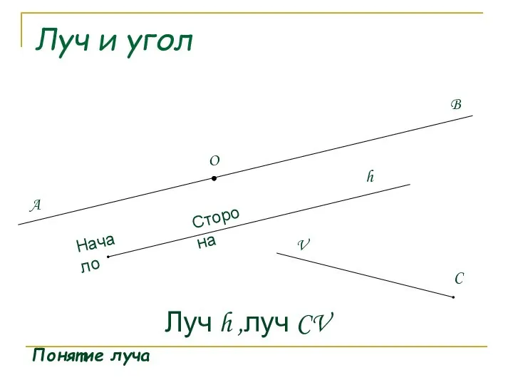 Луч и угол Понятие луча O A B h V C