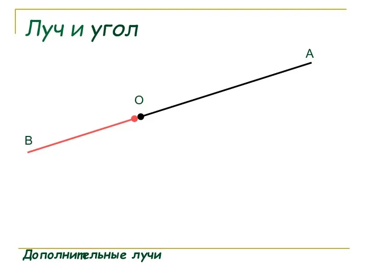 Луч и угол Дополнительные лучи О А