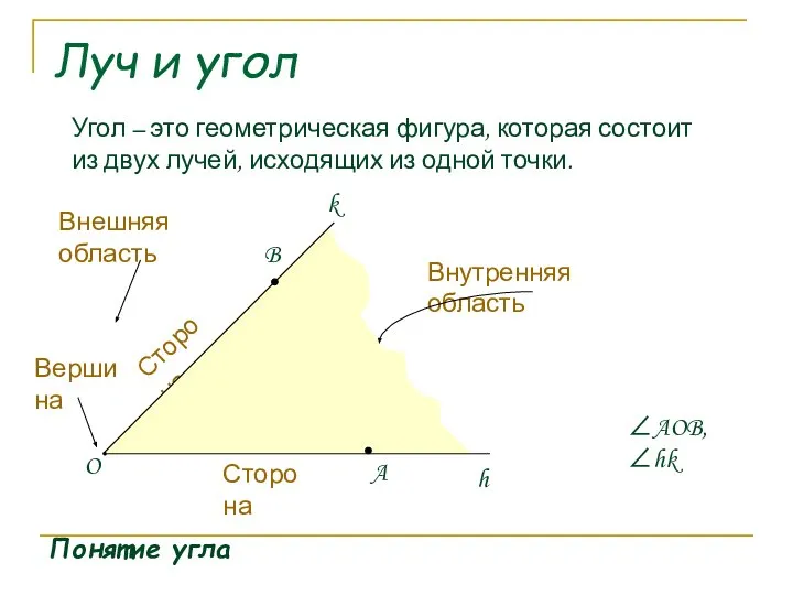 Луч и угол Понятие угла Угол – это геометрическая фигура, которая