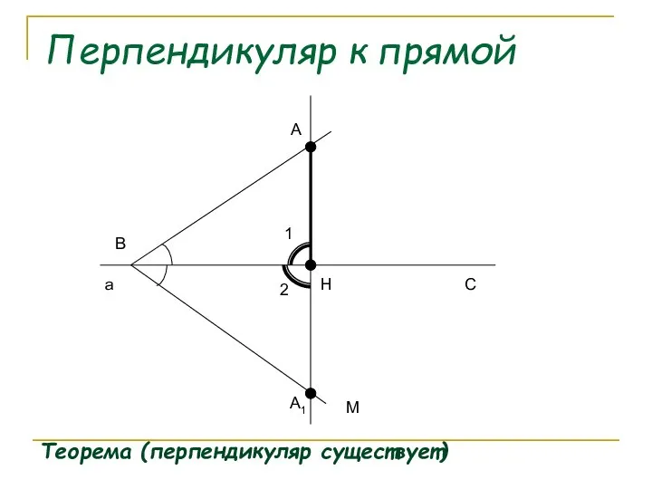 Перпендикуляр к прямой Теорема (перпендикуляр существует)