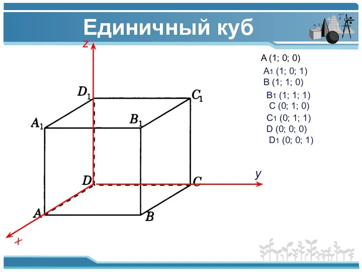 Единичный куб z x y A (1; 0; 0) A1 (1;