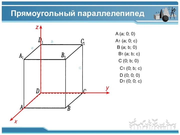 Прямоугольный параллелепипед z x y с b a A (a; 0;