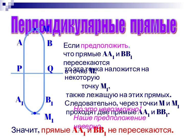 Перпендикулярные прямые Если предположить, что прямые AA1 и BB1 пересекаются в