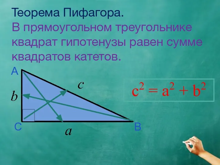 Теорема Пифагора. В прямоугольном треугольнике квадрат гипотенузы равен сумме квадратов катетов.
