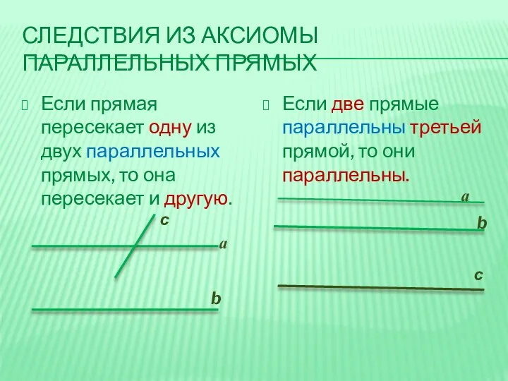 СЛЕДСТВИЯ ИЗ АКСИОМЫ ПАРАЛЛЕЛЬНЫХ ПРЯМЫХ Если прямая пересекает одну из двух