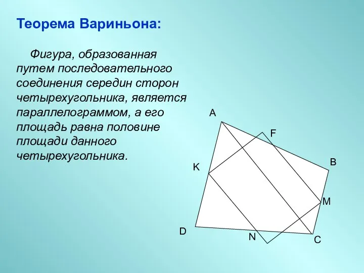 Теорема Вариньона: Фигура, образованная путем последовательного соединения середин сторон четырехугольника, является