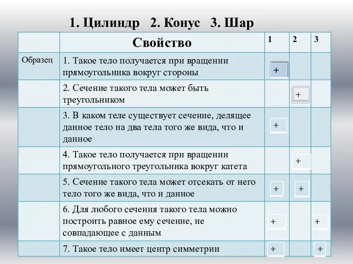 1. Цилиндр 2. Конус 3. Шар