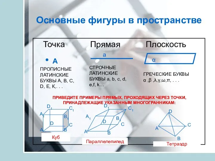 Основные фигуры в пространстве Точка Прямая Плоскость • А a α