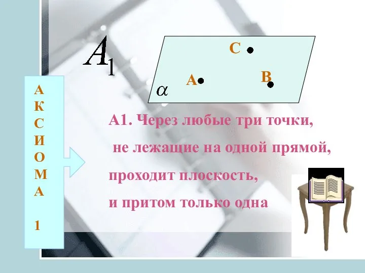 А1. Через любые три точки, не лежащие на одной прямой, проходит