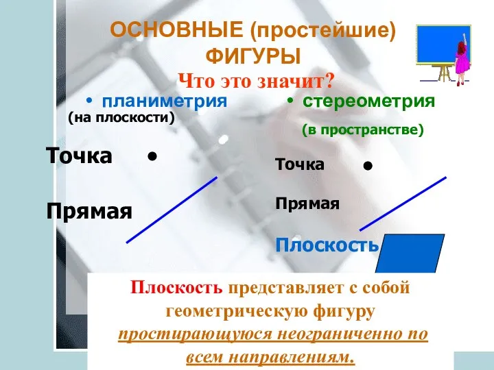 ОСНОВНЫЕ (простейшие) ФИГУРЫ планиметрия стереометрия (на плоскости) Точка Прямая (в пространстве)