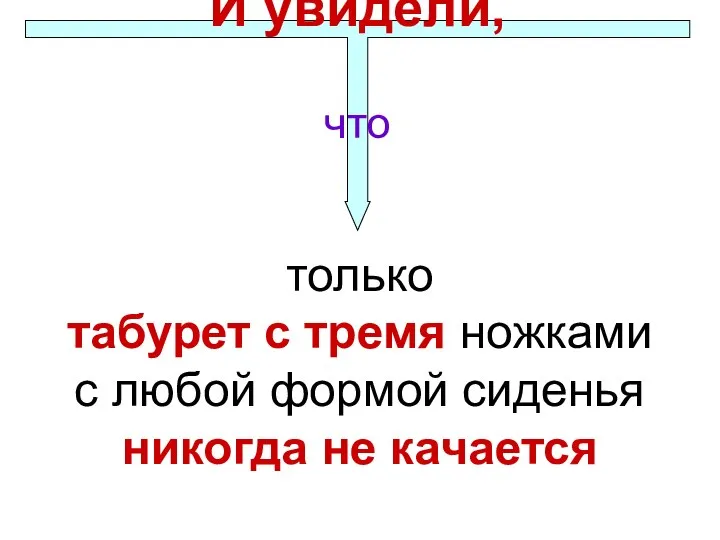 только табурет с тремя ножками с любой формой сиденья никогда не качается И увидели, что