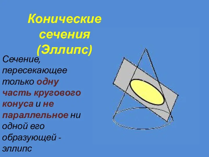 Конические сечения (Эллипс) Сечение, пересекающее только одну часть кругового конуса и