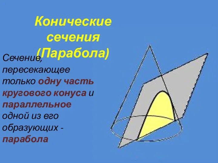 Конические сечения (Парабола) Сечение, пересекающее только одну часть кругового конуса и