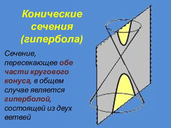 Конические сечения (гипербола) Сечение, пересекающее обе части кругового конуса, в общем