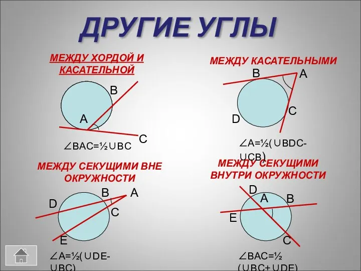 ДРУГИЕ УГЛЫ МЕЖДУ ХОРДОЙ И КАСАТЕЛЬНОЙ МЕЖДУ КАСАТЕЛЬНЫМИ МЕЖДУ СЕКУЩИМИ ВНЕ