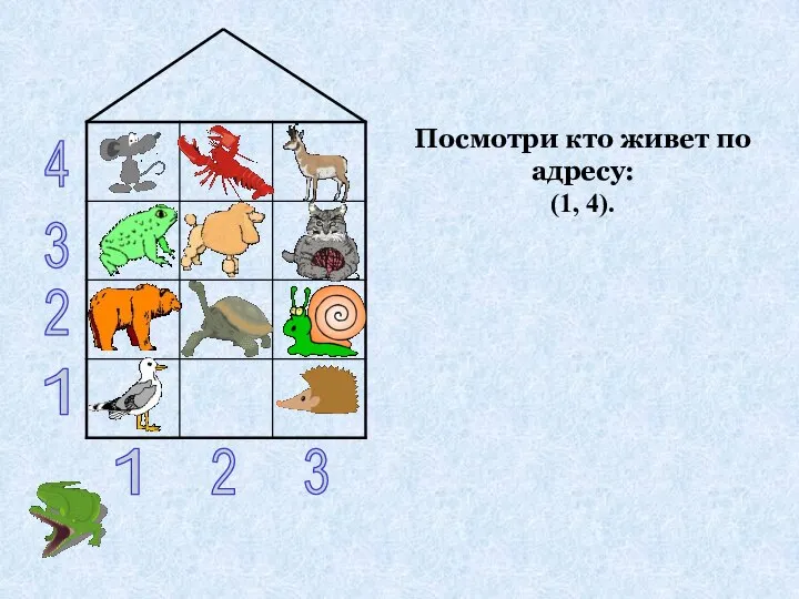 1 2 3 1 2 3 4 Посмотри кто живет по адресу: (1, 4).