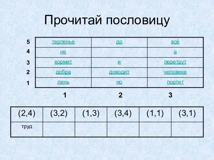 Прочитай пословицу 1 2 3 1 2 3 4 5