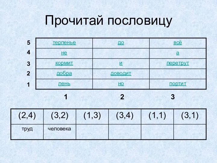 Прочитай пословицу 1 2 3 1 2 3 4 5