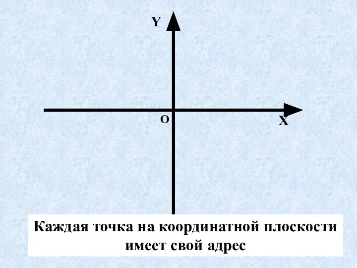 О Х Y Что имеет каждая точка на координатной плоскости? Каждая